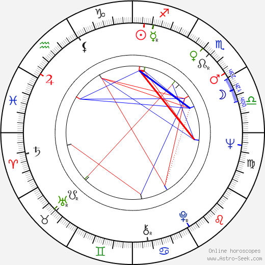 Toni Regnér birth chart, Toni Regnér astro natal horoscope, astrology
