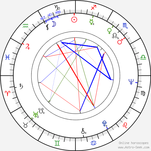 Tony Darrow birth chart, Tony Darrow astro natal horoscope, astrology