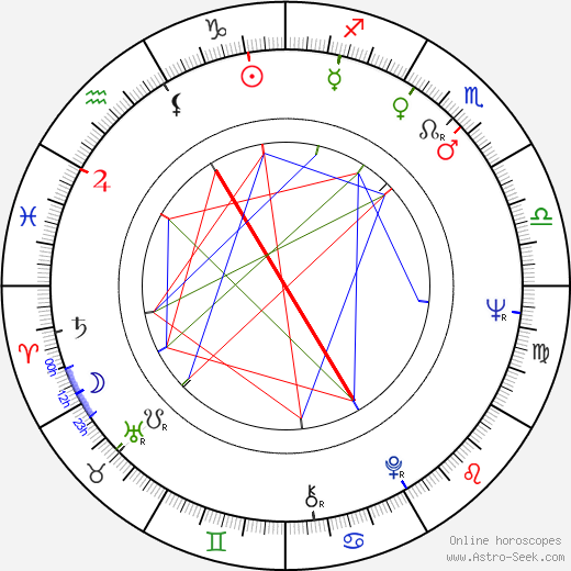 Valentin Burov birth chart, Valentin Burov astro natal horoscope, astrology