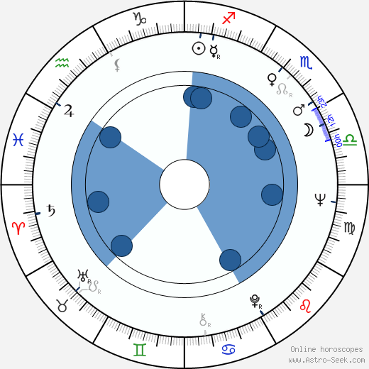 Vera Čukić horoscope, astrology, sign, zodiac, date of birth, instagram