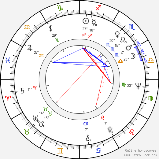 Vera Čukić birth chart, biography, wikipedia 2024, 2025