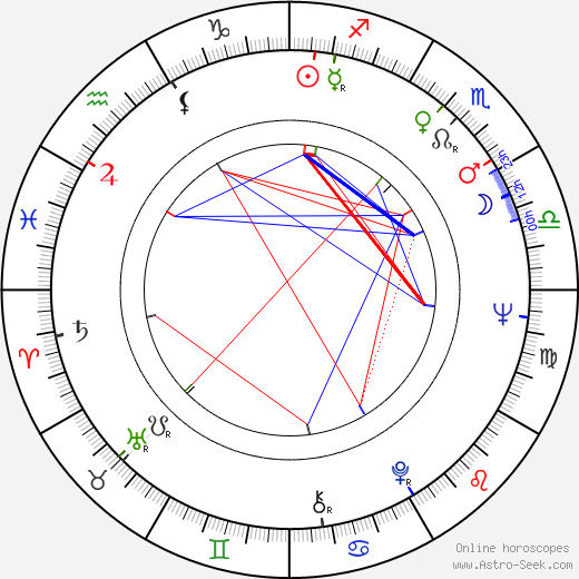 Vera Čukić birth chart, Vera Čukić astro natal horoscope, astrology