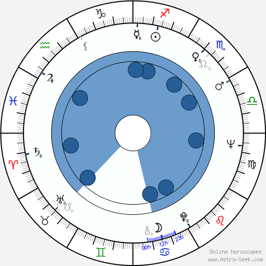 Waris Hussein horoscope, astrology, sign, zodiac, date of birth, instagram