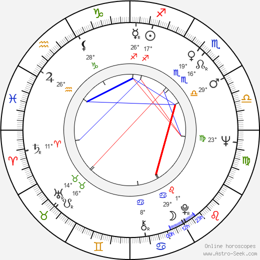 Zdeněk Kaloč birth chart, biography, wikipedia 2023, 2024