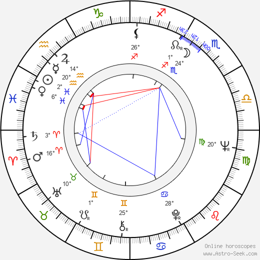 Andreas Blum birth chart, biography, wikipedia 2023, 2024