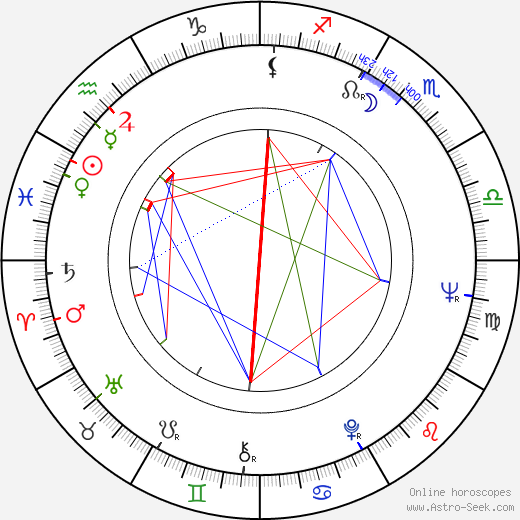 Andreas Blum birth chart, Andreas Blum astro natal horoscope, astrology