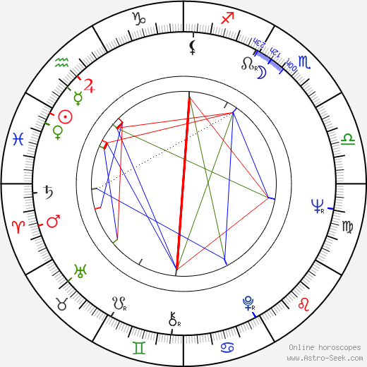 Anja Hatakka birth chart, Anja Hatakka astro natal horoscope, astrology