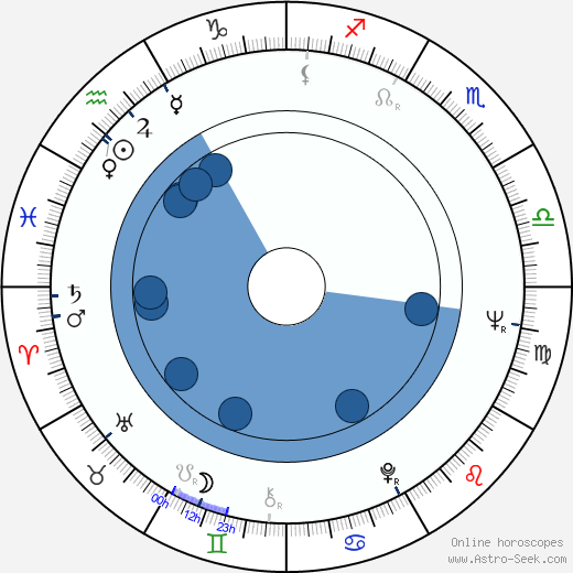 Arja Rinne horoscope, astrology, sign, zodiac, date of birth, instagram