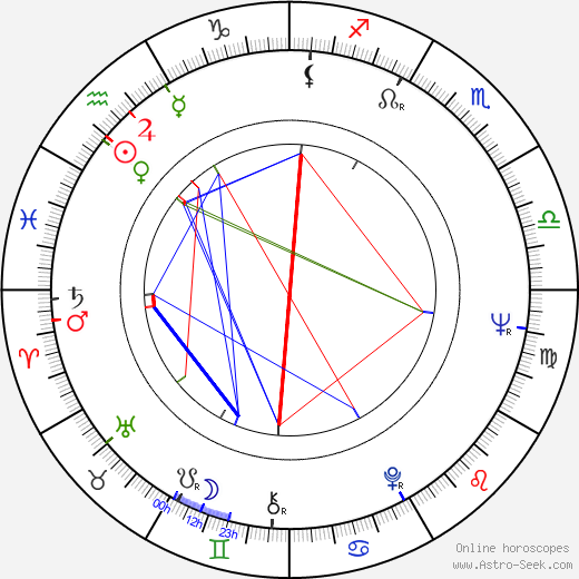 Arja Rinne birth chart, Arja Rinne astro natal horoscope, astrology