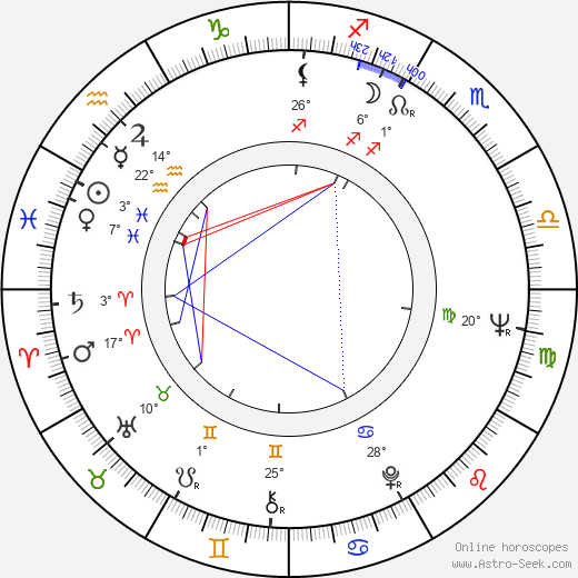 Artavazd Peleshian birth chart, biography, wikipedia 2024, 2025