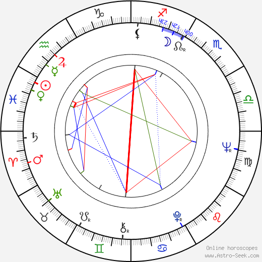 Artavazd Peleshian birth chart, Artavazd Peleshian astro natal horoscope, astrology