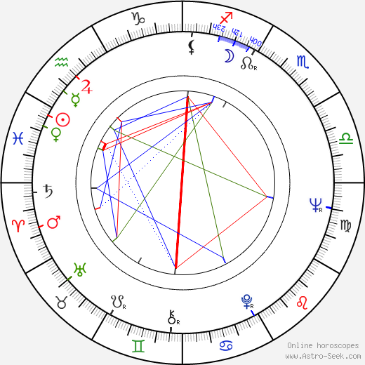 Barry Dennen birth chart, Barry Dennen astro natal horoscope, astrology