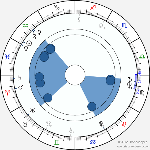 Barry Primus wikipedia, horoscope, astrology, instagram
