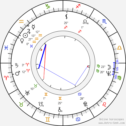 Barry Primus birth chart, biography, wikipedia 2024, 2025