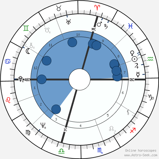 Bob Francis Oroscopo, astrologia, Segno, zodiac, Data di nascita, instagram