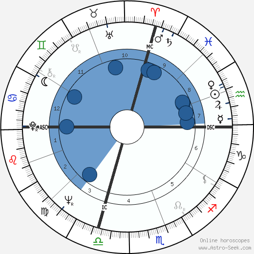 Bob Francis wikipedia, horoscope, astrology, instagram