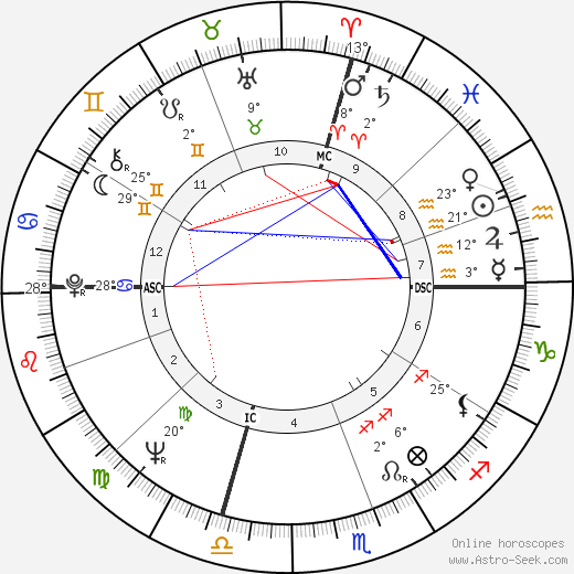 Bob Francis birth chart, biography, wikipedia 2023, 2024