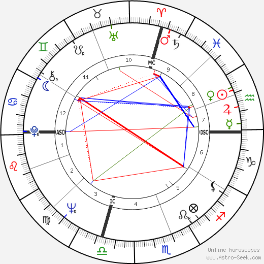 Bob Francis birth chart, Bob Francis astro natal horoscope, astrology