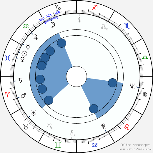 Brendon Boone wikipedia, horoscope, astrology, instagram