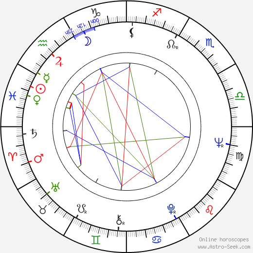 Brendon Boone birth chart, Brendon Boone astro natal horoscope, astrology