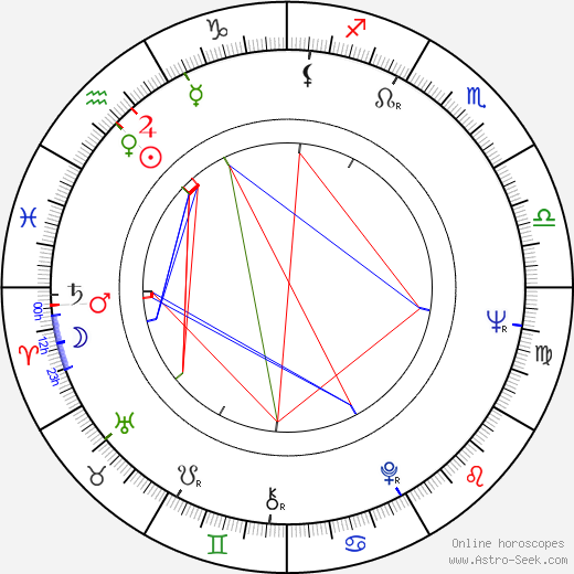 Carla Marlier birth chart, Carla Marlier astro natal horoscope, astrology