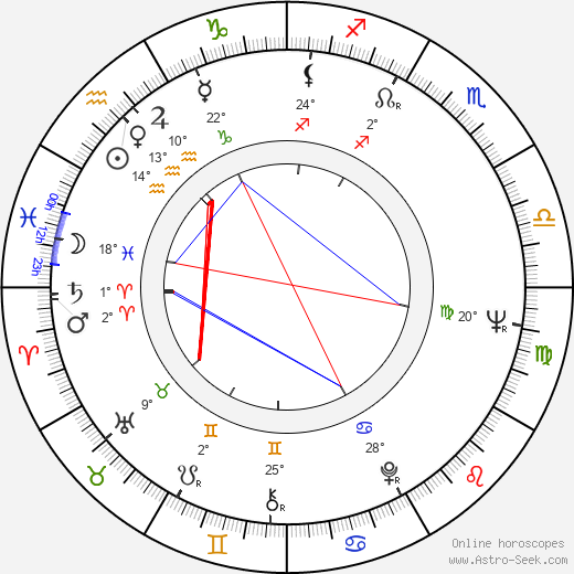 Charles Butt birth chart, biography, wikipedia 2024, 2025