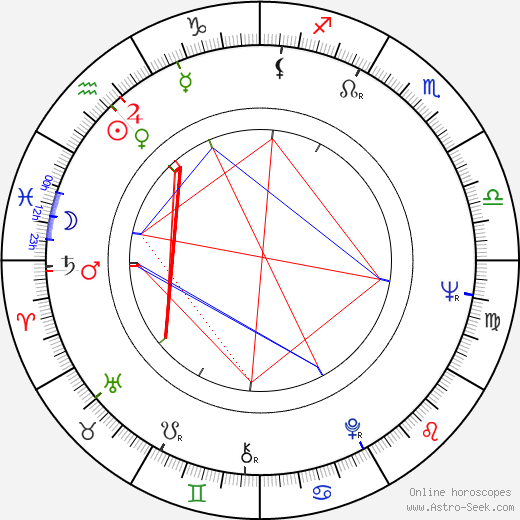 Charles Butt birth chart, Charles Butt astro natal horoscope, astrology