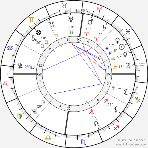 Diane Baker birth chart, biography, wikipedia 2023, 2024