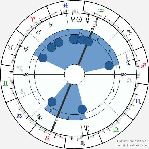 Diane Varsi wikipedia, biography, birth chart, instagram Diane Varsi wikipedia, horoscope, astrology, instagram