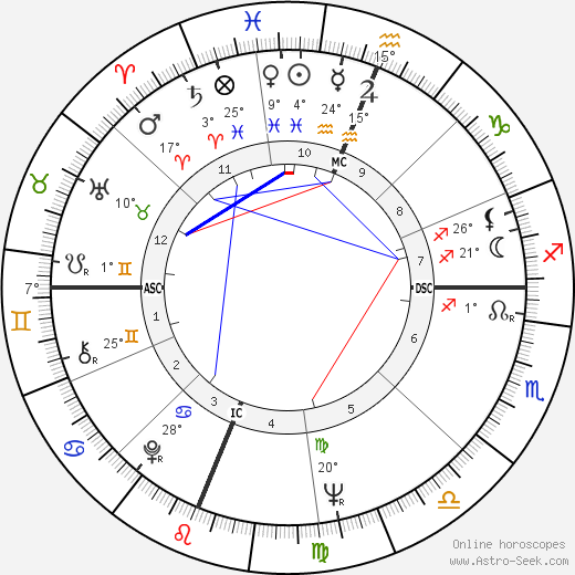 Diane Varsi birth chart, biography, wikipedia 2024, 2025