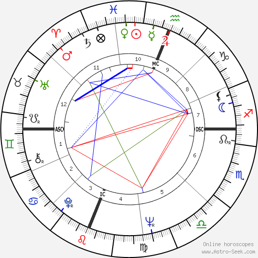 Diane Varsi birth chart, Diane Varsi astro natal horoscope, astrology