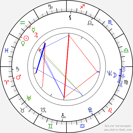 Eva Kaplerová birth chart, Eva Kaplerová astro natal horoscope, astrology