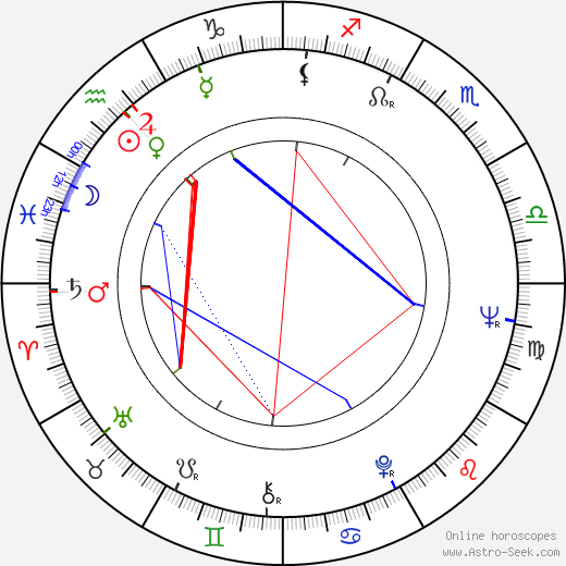 François Beukelaers birth chart, François Beukelaers astro natal horoscope, astrology