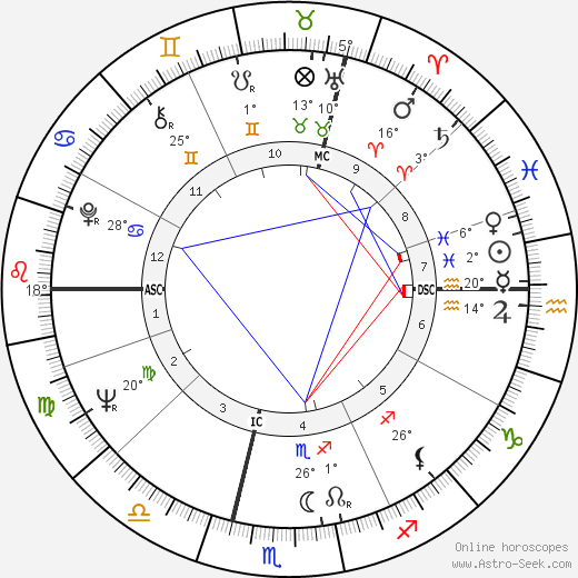 François Heutte birth chart, biography, wikipedia 2023, 2024