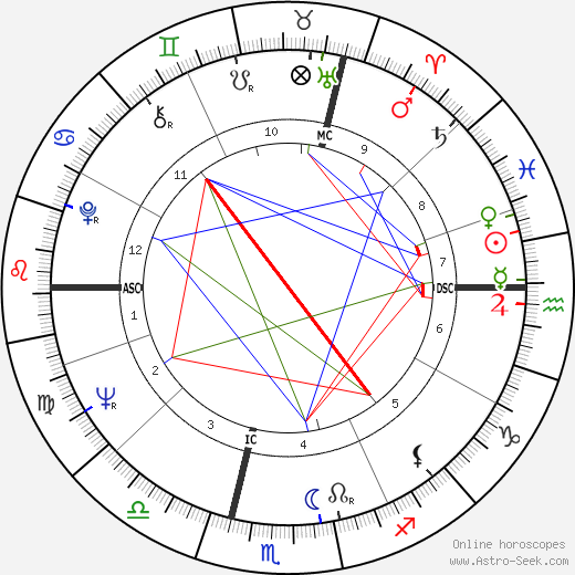 François Heutte birth chart, François Heutte astro natal horoscope, astrology