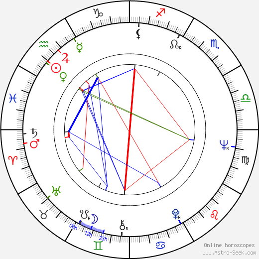 Fred Williams birth chart, Fred Williams astro natal horoscope, astrology