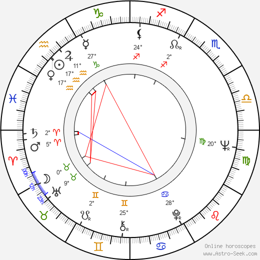 Frederick Gerstell birth chart, biography, wikipedia 2023, 2024