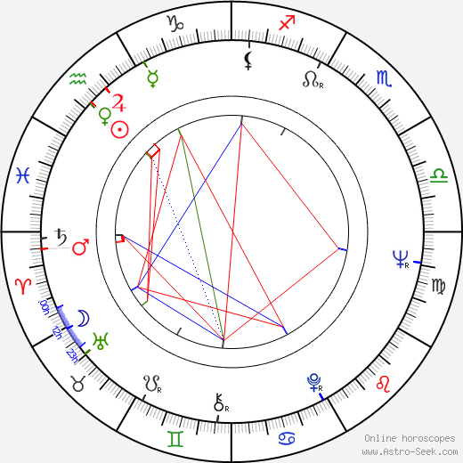 Frederick Gerstell birth chart, Frederick Gerstell astro natal horoscope, astrology