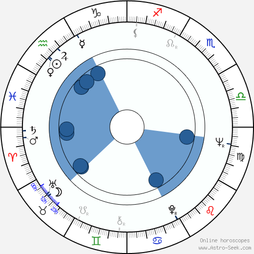 Georgi Dzhubrilov wikipedia, horoscope, astrology, instagram