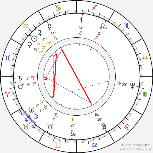 Georgi Dzhubrilov birth chart, biography, wikipedia 2024, 2025