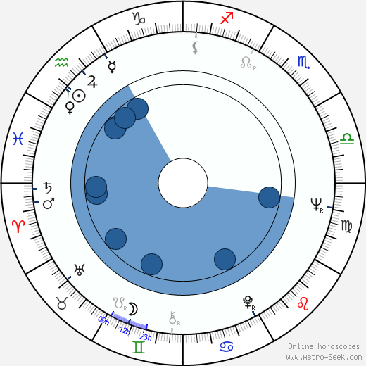 Helena Glancová horoscope, astrology, sign, zodiac, date of birth, instagram