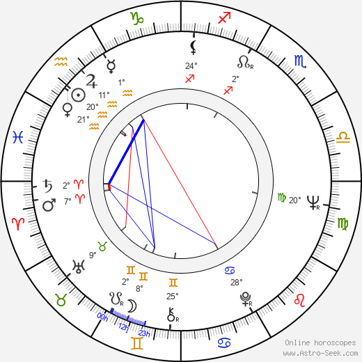 Helena Glancová birth chart, biography, wikipedia 2024, 2025