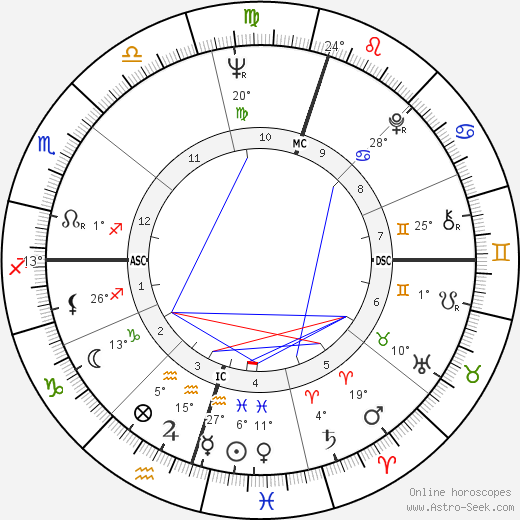 Herb Elliott birth chart, biography, wikipedia 2024, 2025