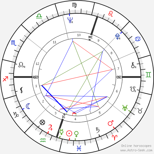 Herb Elliott birth chart, Herb Elliott astro natal horoscope, astrology