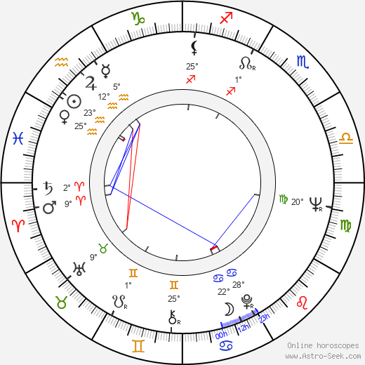 Howard Blake birth chart, biography, wikipedia 2024, 2025
