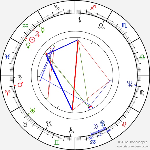 Howard Blake birth chart, Howard Blake astro natal horoscope, astrology