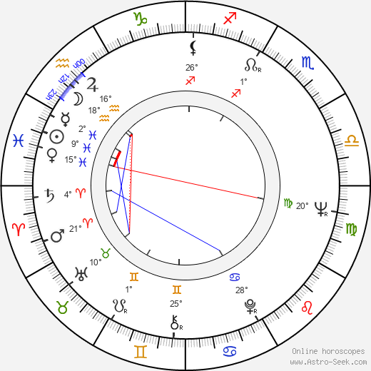 Iris-Lilja Lassila birth chart, biography, wikipedia 2023, 2024