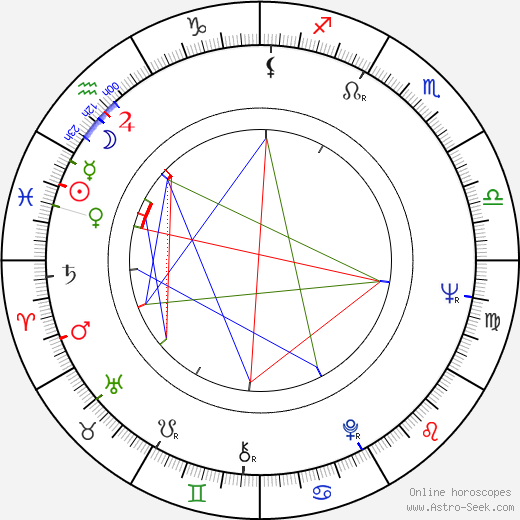 Iris-Lilja Lassila birth chart, Iris-Lilja Lassila astro natal horoscope, astrology