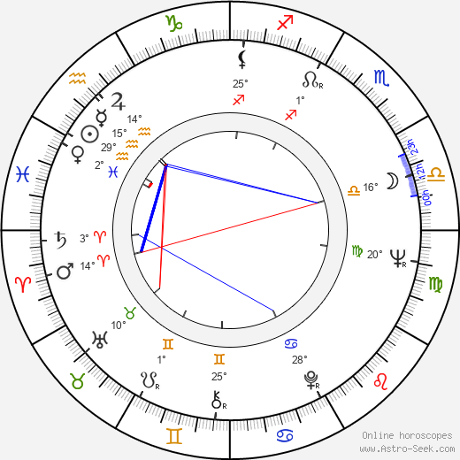 István Szabó birth chart, biography, wikipedia 2023, 2024