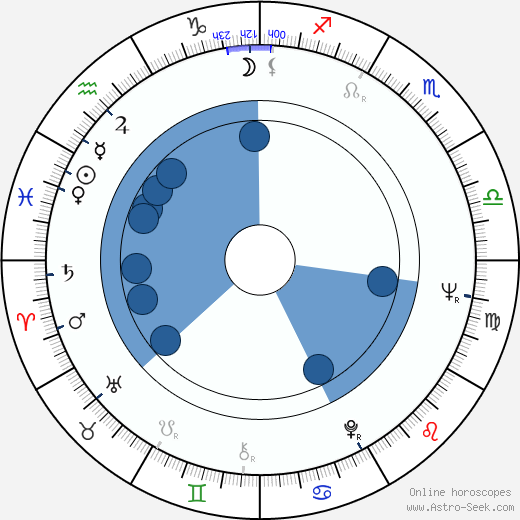 James Farentino wikipedia, horoscope, astrology, instagram